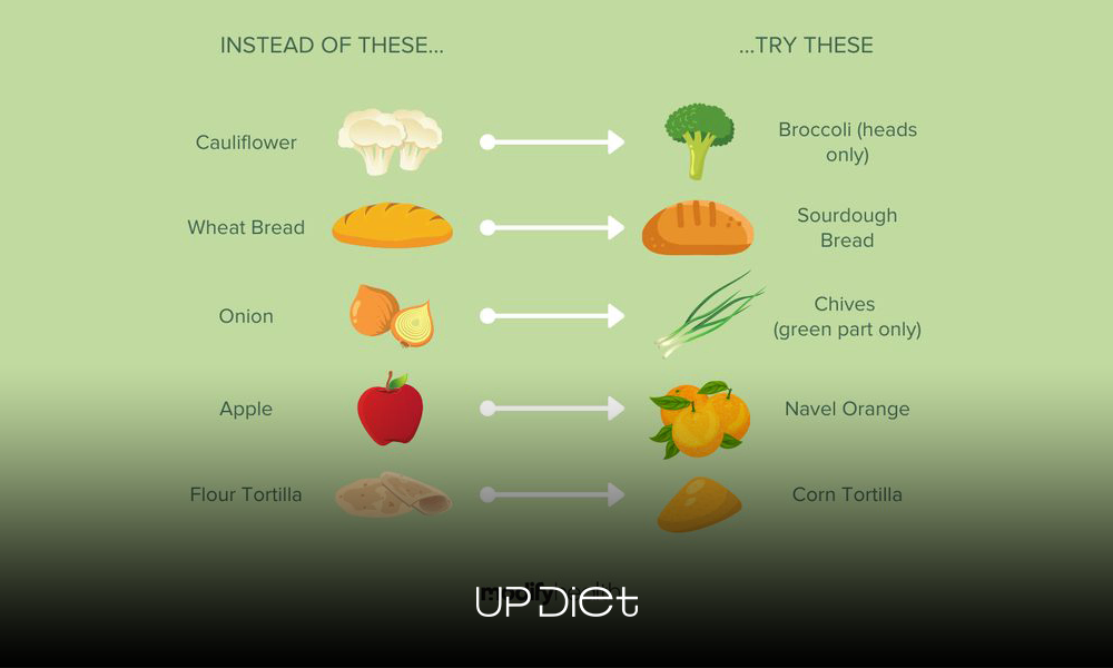high FODMAP to low FODMAP swaps